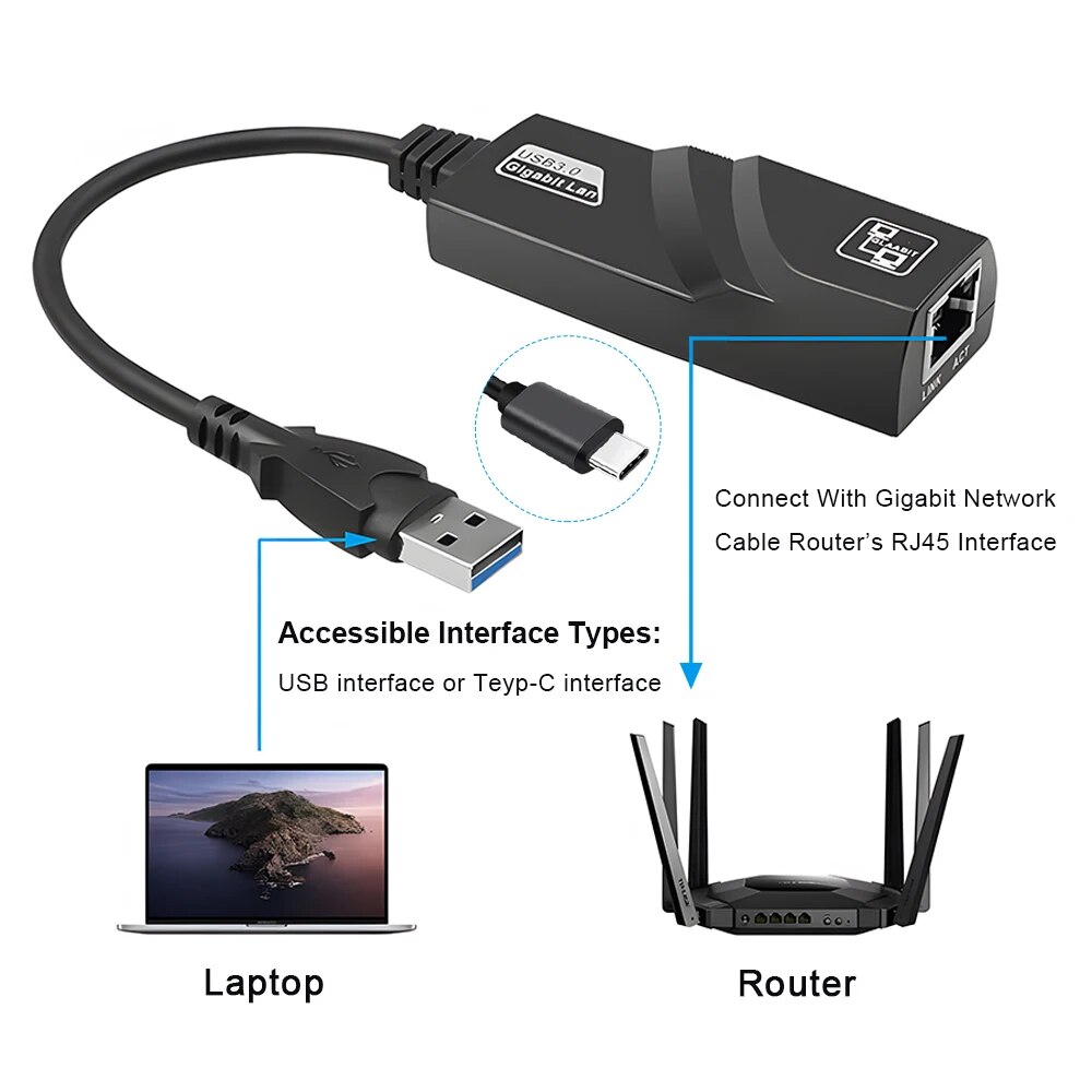 DBIT Wi-fi Adapter 3.0 USB HUB - Laptop Accessories For Programmers 리뷰 및 가격